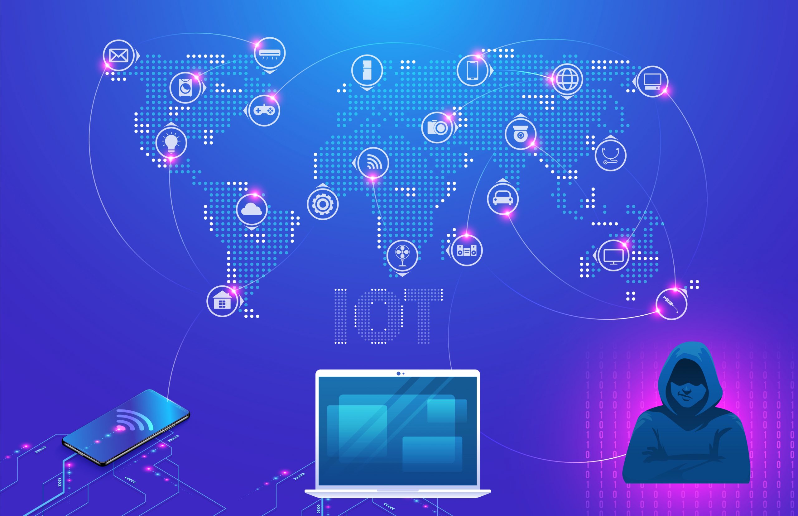 Botnets - Behavior-based Detection