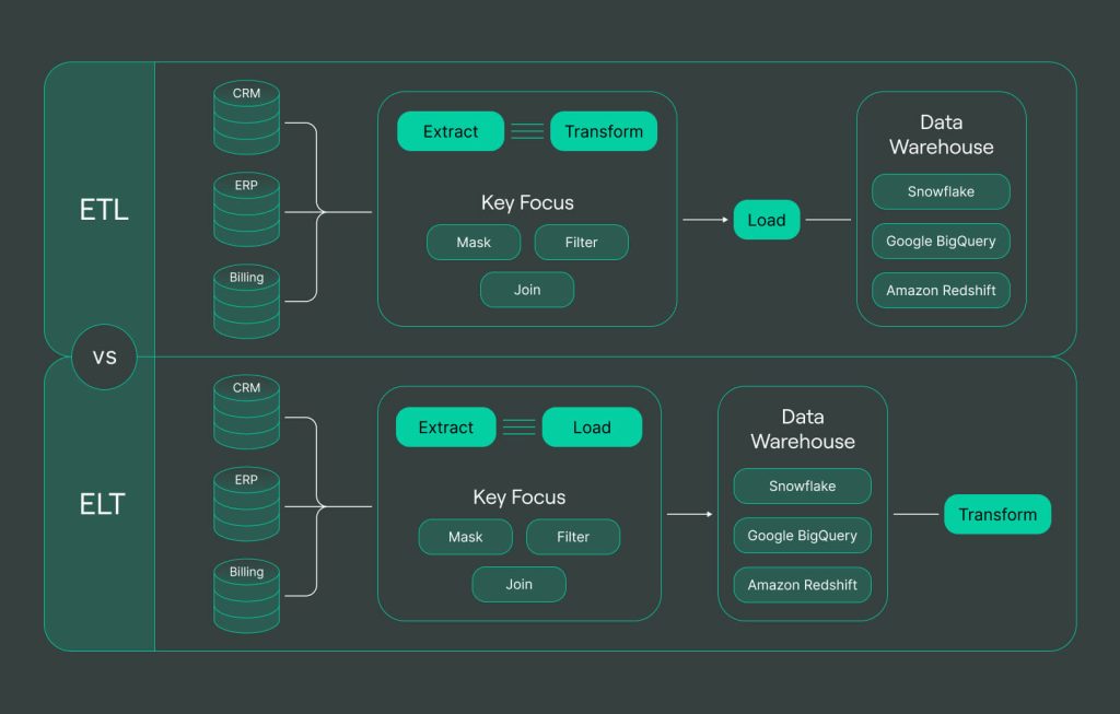 Data Pipeline - Thumbnail