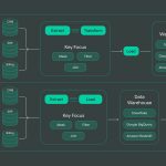 Data Pipeline - Thumbnail